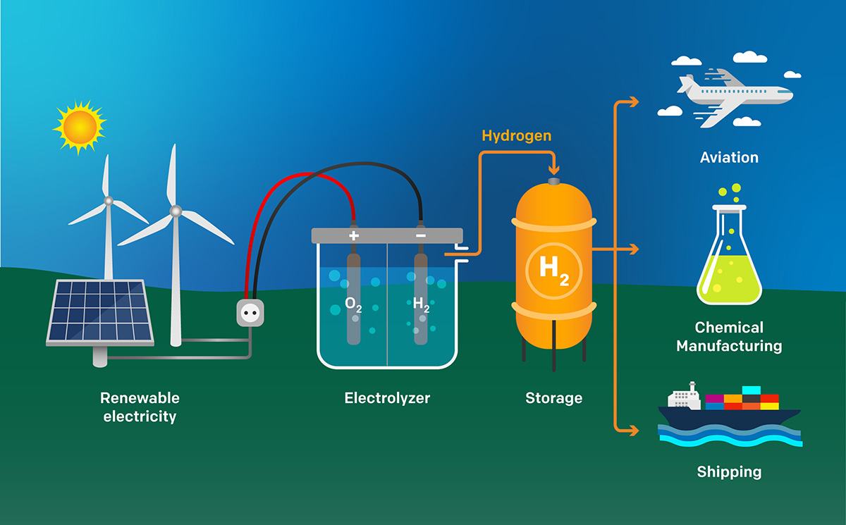 ما هو الهيدروجين الأخضر ومميزاته وعيوبه